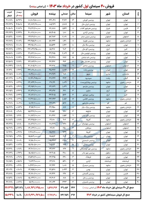 667fc985c8925_فروش 40 سینمای اول - بیننده.jpg